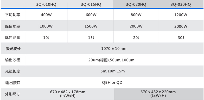 3Q系列单模组连续光纤激光器技术参数